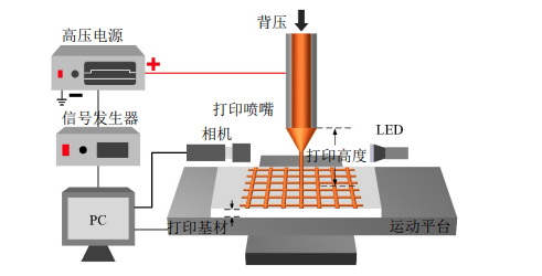 什么是3D打?。扛邏悍糯笃髟?D打印增材制造中有哪些應用？