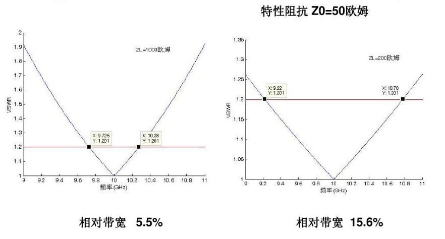 為什么要進行阻抗匹配？功率放大器和信號源如何設(shè)置阻抗匹配？