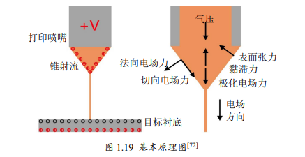 功率放大器在微納光固化3D打印中的具體應(yīng)用