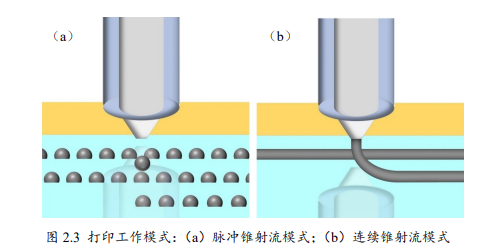 功率放大器在微納光固化3D打印中的具體應(yīng)用