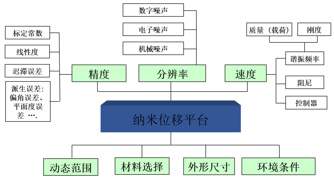 ATA-P系列功率放大器：一文了解壓電納米位移平臺的工作原理及應(yīng)用！