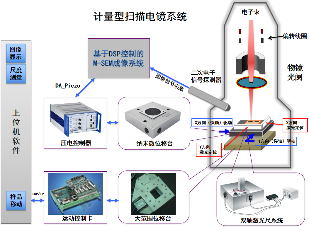 ATA-P系列功率放大器：一文了解壓電納米位移平臺的工作原理及應(yīng)用！