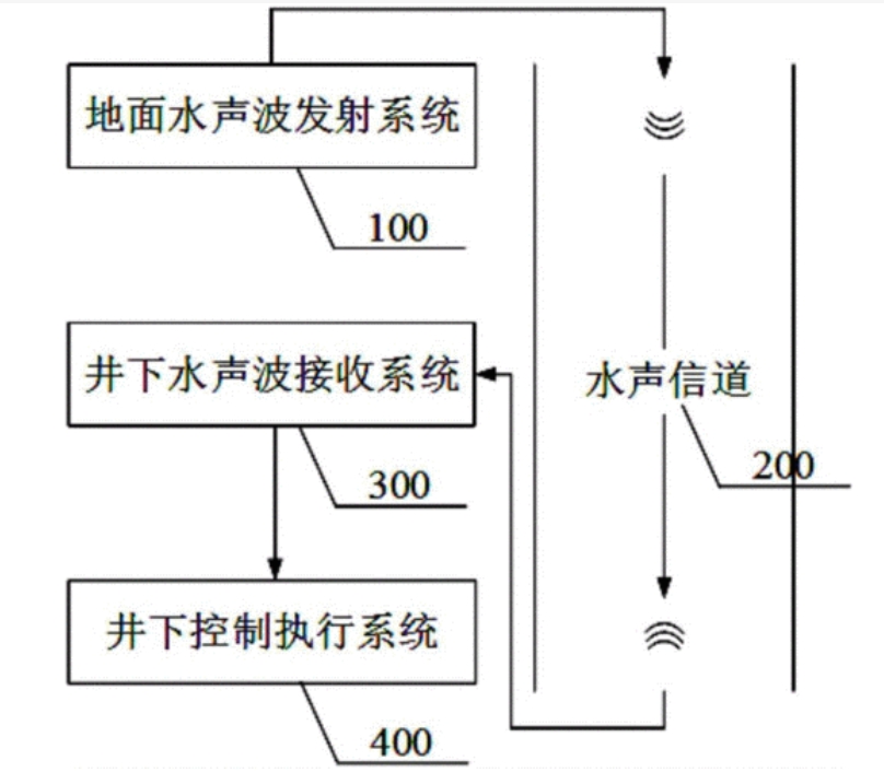 ATA-L系列水聲通信功率放大器如何放大聲波信號？