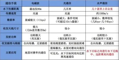 ATA-L系列水聲通信功率放大器如何放大聲波信號？