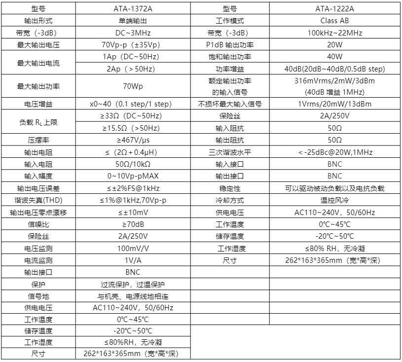 ATA-1000系列寬帶放大器
