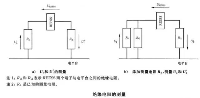 hipOT測試功率放大器測的是阻抗還是阻值？