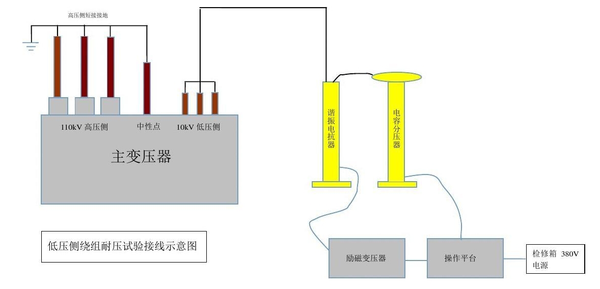 Hi-POT測試功率放大器如何做耐壓測試？
