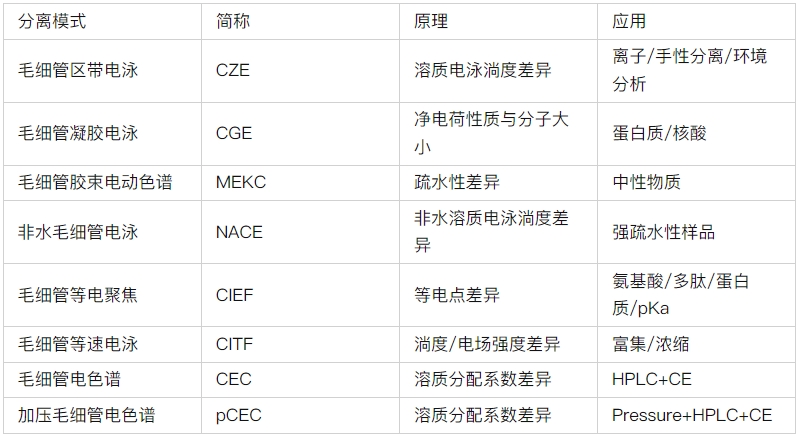 ATA-7050毛細(xì)管電泳功率放大器如何進(jìn)行毛細(xì)管電泳實(shí)驗(yàn) ATA-7050毛細(xì)管電泳功率放大器如何進(jìn)行毛細(xì)管電泳實(shí)驗(yàn)