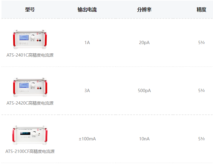 ATS-2000C系列高精度電流源指標參數(shù)
