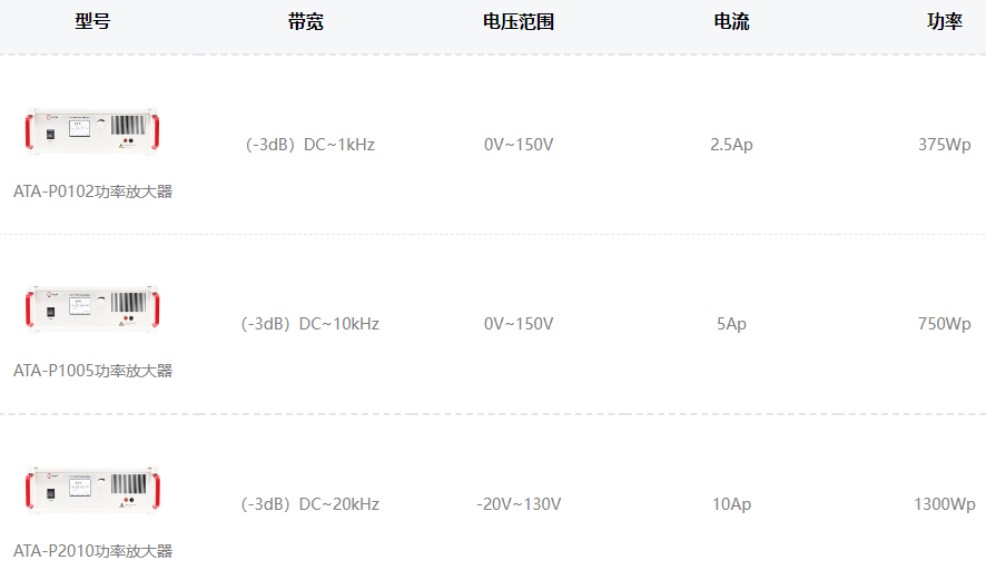 ATA-P系列功率放大器指標參數(shù)