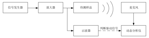 頻率測(cè)試系統(tǒng)框圖 頻率測(cè)試系統(tǒng)框圖