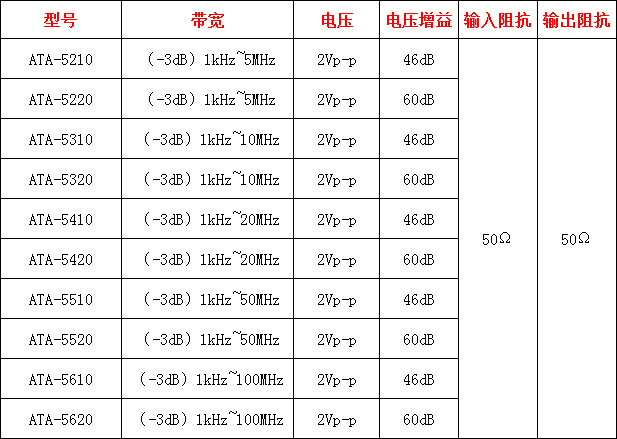ATA-5000系列前置微小信號(hào)放大器指標(biāo)參數(shù)