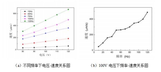 對稱原理樣機步進模式結(jié)果圖 對稱原理樣機步進模式結(jié)果圖