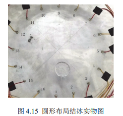 圓形布局結(jié)冰實物圖 圓形布局結(jié)冰實物圖