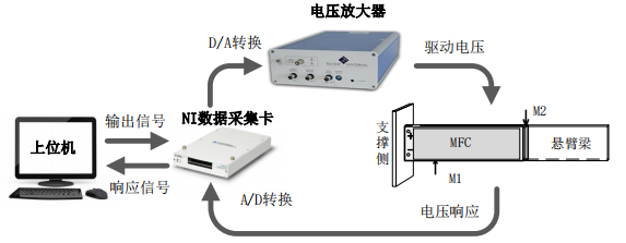 實(shí)驗(yàn)系統(tǒng)總體框圖
