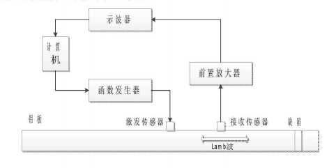 實(shí)驗(yàn)系統(tǒng)原理圖