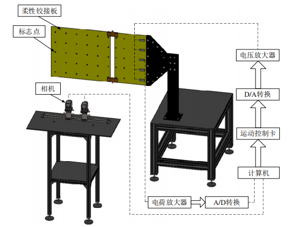 柔性鉸接板振動主動控制實驗系統(tǒng)框圖
