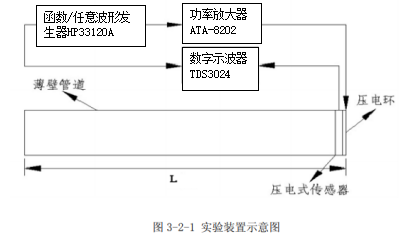 實(shí)驗(yàn)裝置 實(shí)驗(yàn)裝置