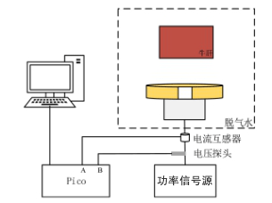實(shí)驗(yàn)原理圖 實(shí)驗(yàn)原理圖