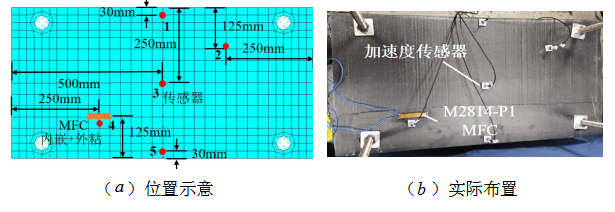 填充夾層板殼結(jié)構(gòu)MFC和傳感器位置 填充夾層板殼結(jié)構(gòu)MFC和傳感器位置