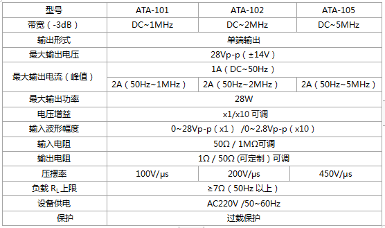 Aigtek功率放大器：為高?；A實驗室建設添磚加瓦