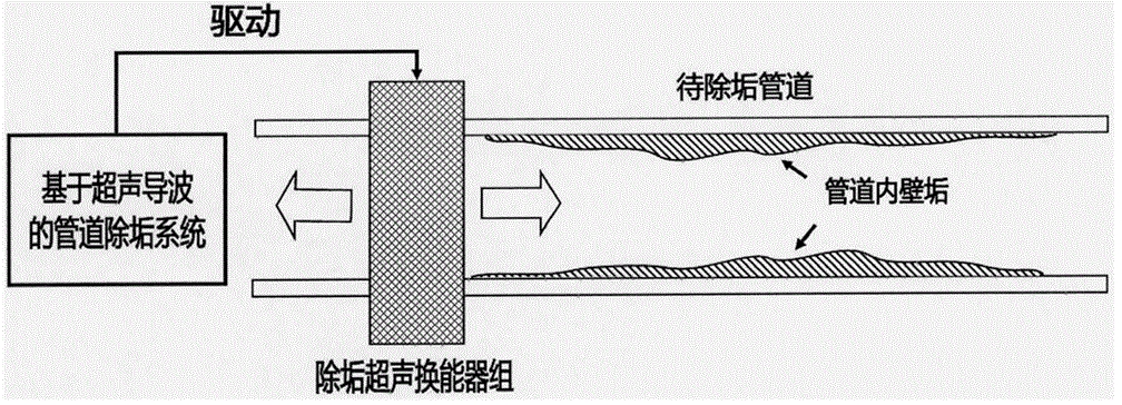 超聲波與超聲導(dǎo)波有何區(qū)別？超聲導(dǎo)波高壓放大器電壓有多大？