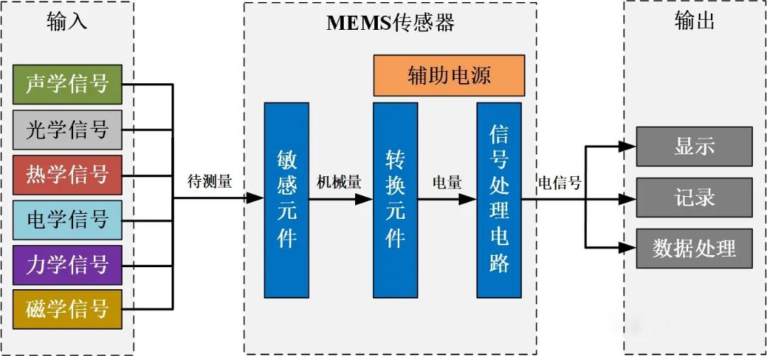 安泰電子：MEMS功率放大器，可應(yīng)用于MEMS傳感器芯片測試！