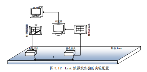 ATA-8035射頻功率放大器在Lamb波的合成孔徑無損探傷研究中的應(yīng)用