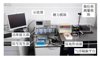 功率放大器在電機(jī)特性實(shí)驗研究中的應(yīng)用